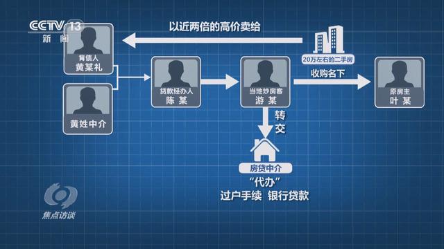 揭秘职业背债人背后的真相