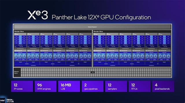 决战1.8nm，英特尔AI路线图公布，两大AI GPU将发
