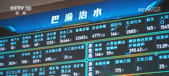 以“水”之变透视山水间新活力 创新科技赋能产业链“闭环”减排