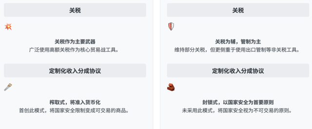 特朗普的“芯片保护费”