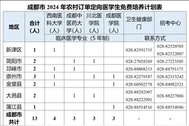 免学费！有编制！包分配 ！成都市2024年农村订单定向医学生招生计划公布图片