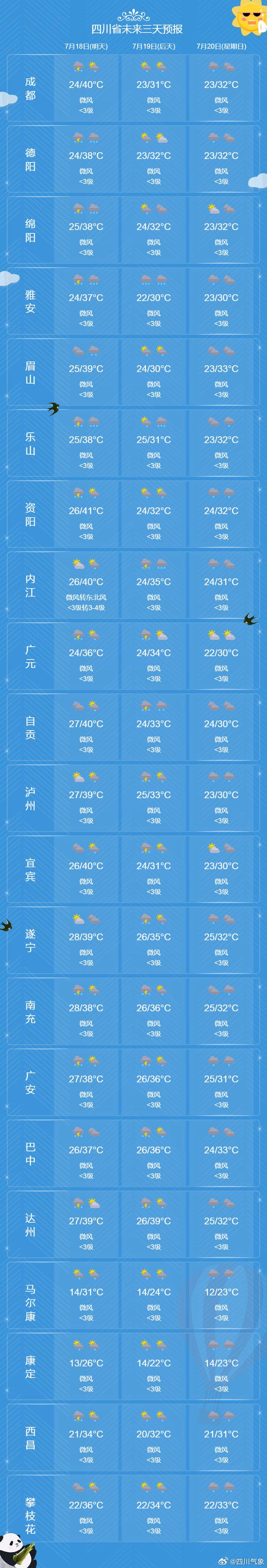 四川多地冲进全国高温前十