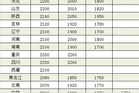 20余省份已完成新一轮最低工资标准调整，对你有何影响？图片