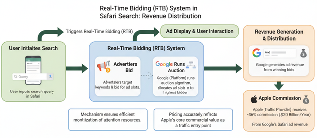 万字产品洞察：剖析苹果与谷歌千亿美元“双向支付”博弈