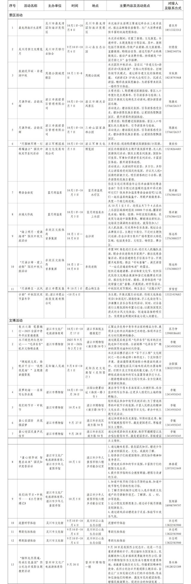 假期安排！一键解锁玩转湛江的100种方法