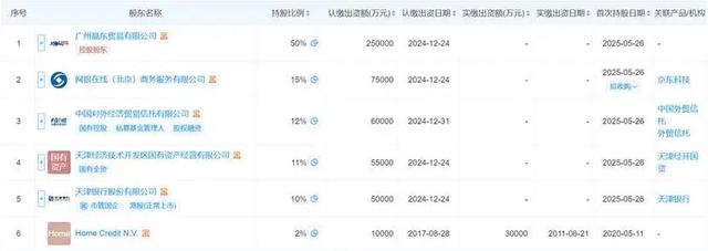 京东消金组了新班底，李波接下催债重任