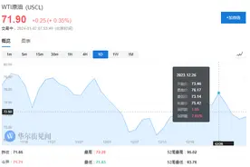 中东局势生变！伊朗军舰进入红海，英美向胡塞武装“发最后通牒”图片