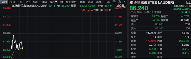 突然崩了！深夜，全线暴跌！