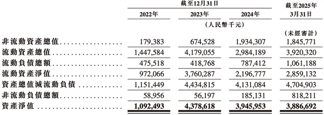 210亿，深圳AI芯片龙头冲刺港交所！