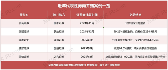 51.92亿！深圳两大国资券商“闪电联姻”，券业并购风暴再升级