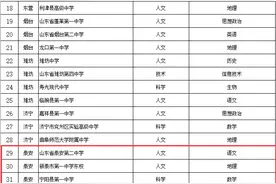 泰安二中、新泰一中东校、宁阳一中入选省级特色高中，名单公示→图片