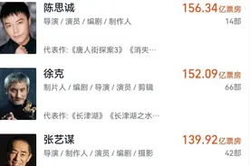 导演饺子登顶票房榜！药学毕业，啃老三年，他是如何“逆天改命”的图片