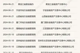 第三波关停潮来了，8家机构被取消业务资质！金交所加速退场背后：巨大的非标债权市场驶向何方？图片
