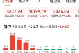 两市成交额突破1.4万亿元！又又又有多家券商APP崩了？！图片