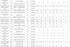 湖南省2024年高招高职专科批第一次征集志愿投档分数线出炉图片