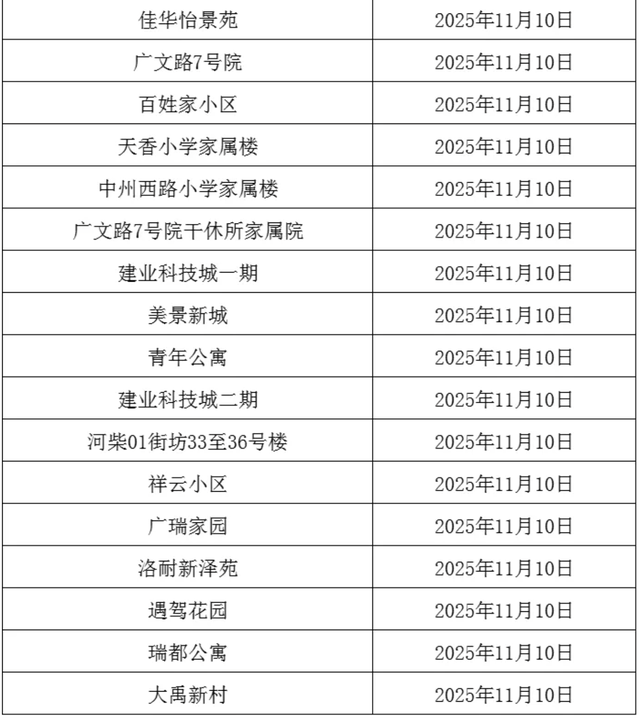 事关供暖！分批开阀！这些小区注意→