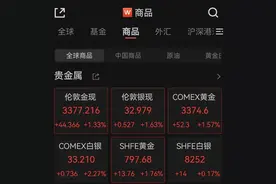 热闻|金价今天突然转跌！再度“挥别”3400，能否重返巅峰？华尔街预测图片