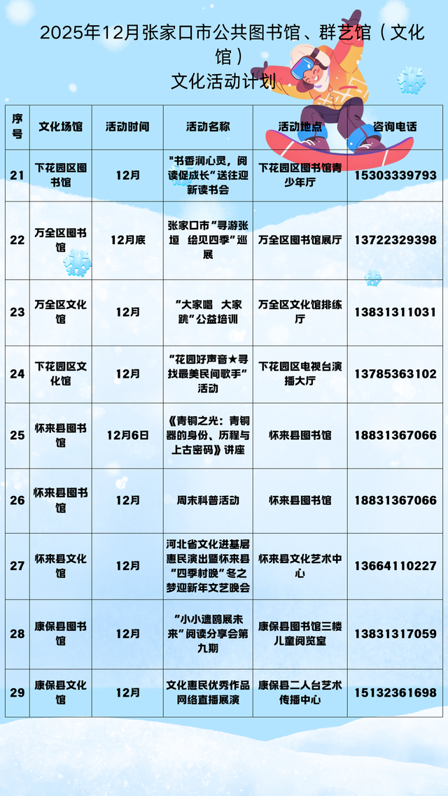2025年12月张家口市公共图书馆、群艺馆（文化馆）文化活动计划