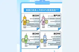 针对宫颈癌的HPV疫苗你了解多少？图片