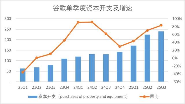 谷歌的AI转型作业本，中国互联网公司可以抄一抄了