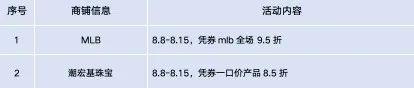 近百家商户发放优惠券！明天，在这里领取哦→