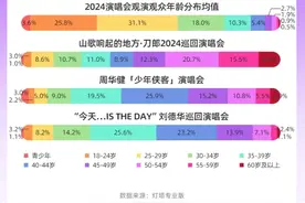 工信部：车企不得夸大宣传智驾；“华夏育儿”“微联外卖”等13款问题APP被通报图片