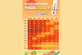 高温要熄火？南方大城市高温打卡日历来了 看你那儿酷热何时迎转机图片