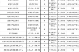 最新！诸暨招录公务员！具体职位公布→图片
