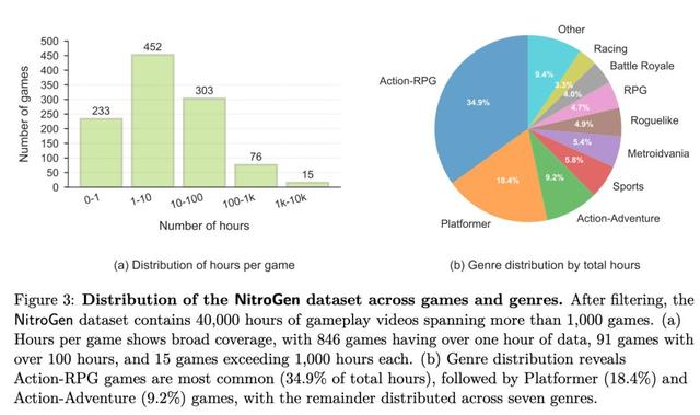 游戏AI来了，英伟达新模型看直播学会所有游戏，GPT-5.2秒杀塞尔达