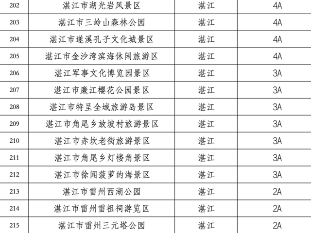 看全运，游广东！湛江14家景区向这些人群免首道门票