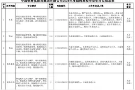 公告！中国铁路沈阳局集团有限公司招聘高校毕业生3998人图片