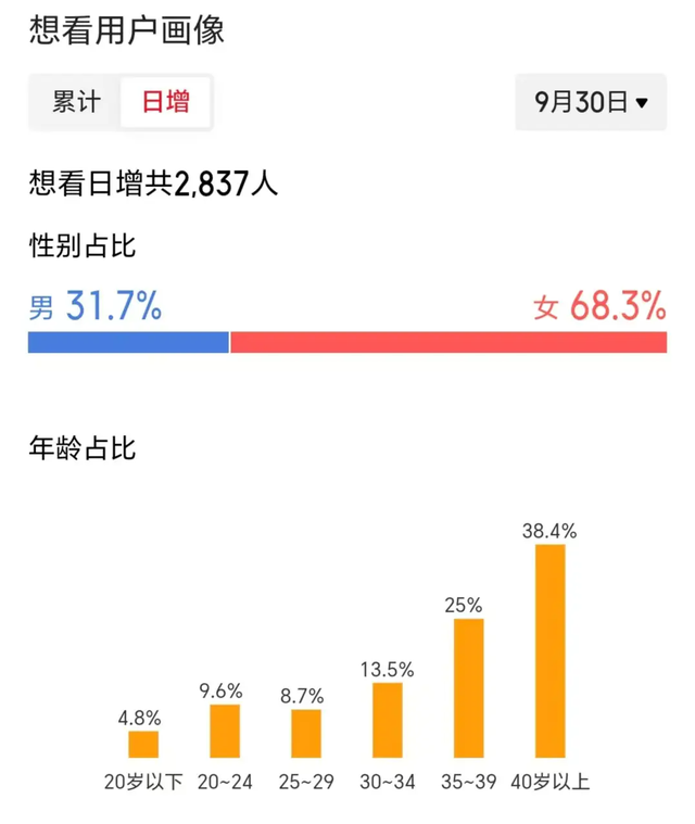 今年国庆档到底谁才是黑马
