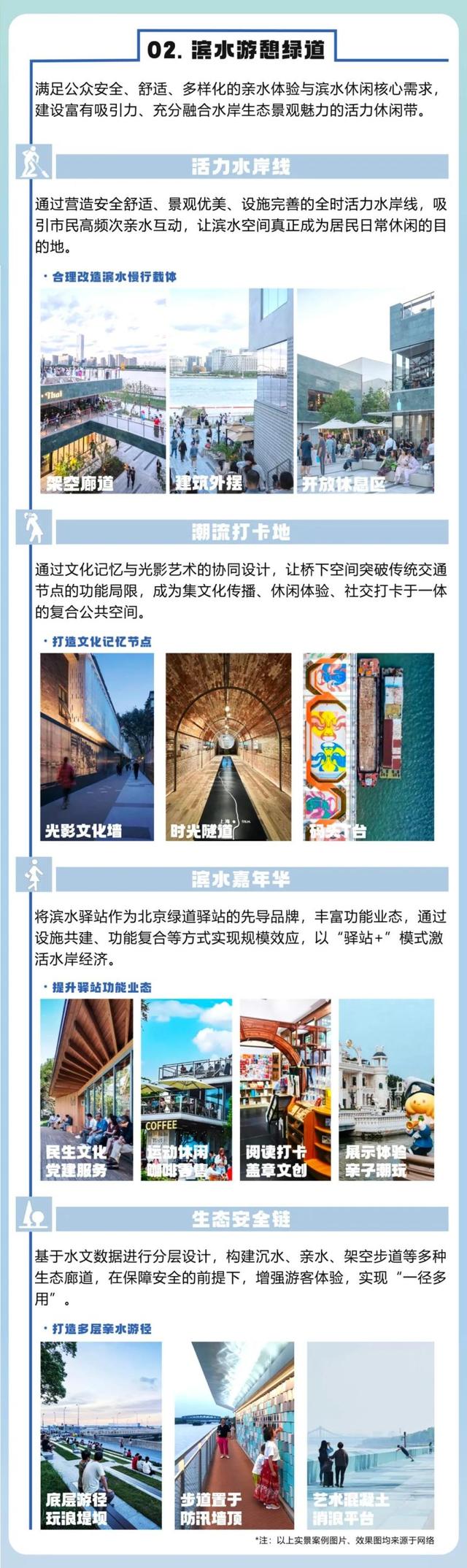 一图读懂 | 北京市绿道系统高质量建设指南