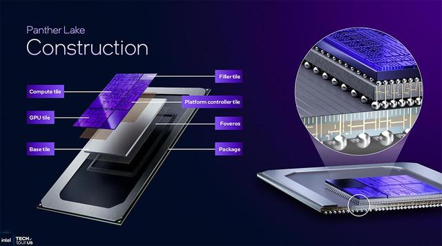 决战1.8nm，英特尔AI路线图公布，两大AI GPU将发