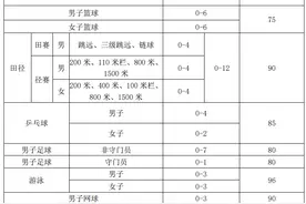 2025体育单招|西安交通大学运动训练专业拟招不超50人图片
