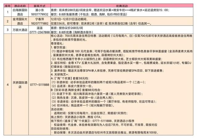 2025年钦州蚝情节福利时刻来啦！