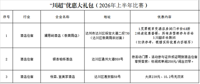 “川超”来了，达州这样宠球迷