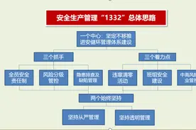 八闽安全发展行 | 国投湄洲湾电力：推进安健环体系建设，助力企业安全发展图片