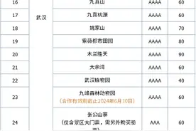 湖北职工惠游年票最新公告：这些景区权益有调整图片