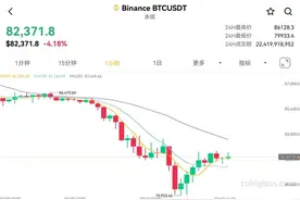 再次跳水 比特币价格一度跌破8万美元 全球超21.52万人爆仓图片