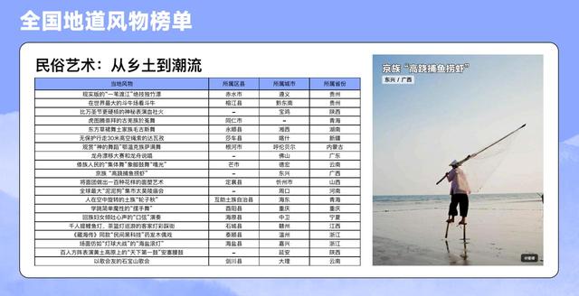 不止山水！《中国风物报告》发布：年轻人正在贵州的风物里，寻找“向往的生活”