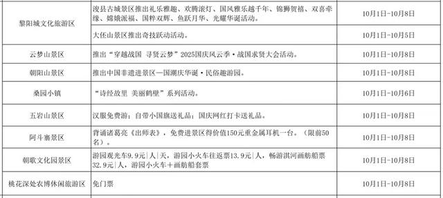 免票！半价！河南国庆假期超全攻略来了