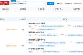 于正新剧《墨雨云间》上线2日播放量破亿，“墨雨云间”已被注册为企业名图片
