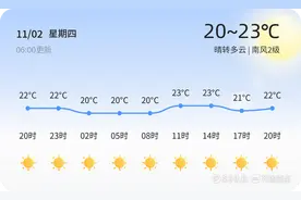 【青岛天气】11月2日，较舒适，晴转多云，南风2级图片