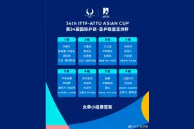 亚洲杯分组出炉，林诗栋迎登顶世界第一后首秀图片