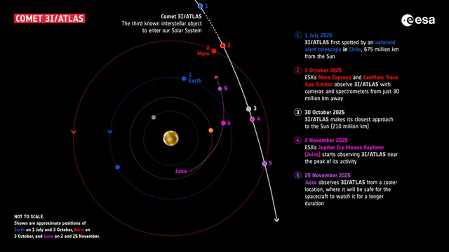 欧洲火星探测器拍摄到星际彗星 3I / ATLAS 飞掠火星的画面