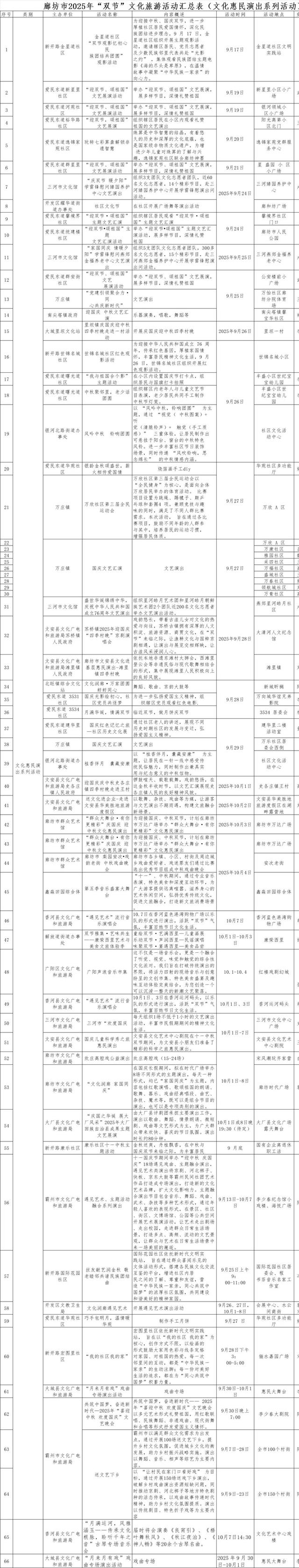 廊坊市2025年“双节”文化旅游活动邀你共赏～
