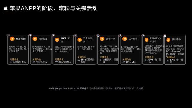 阿里达摩院闵蕾：做产品的逻辑已经变了！