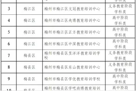 最新！梅州市公布校外培训机构“白名单”，涉及259家机构图片