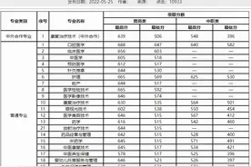 吉林省高职单招院校三年分数线一览（一）图片